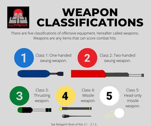 Weapon Classifications.jpg