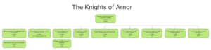 The Knights of Arnor.png