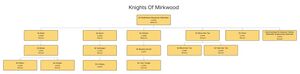 Mirkwood.jpg