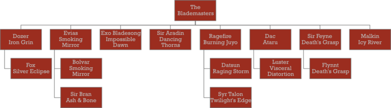 File:Blademaster.png