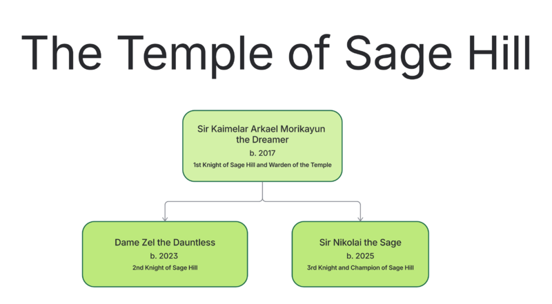 File:The Temple of Sage Hill.png